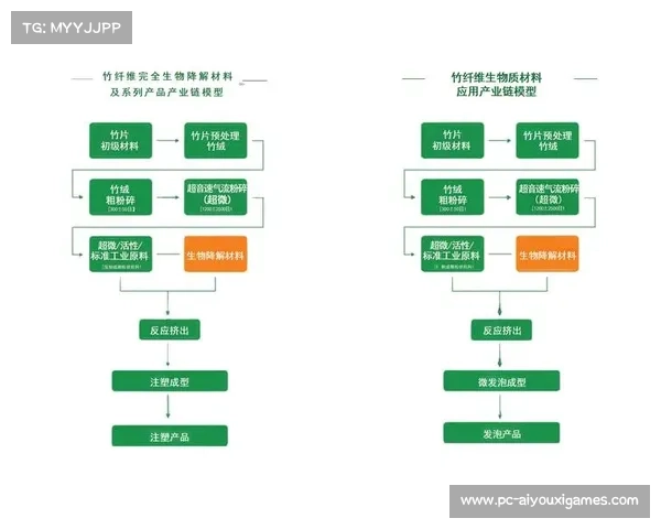 竹纤维复合材料成功通过抗疲劳测试推动双杠器械材料革新
